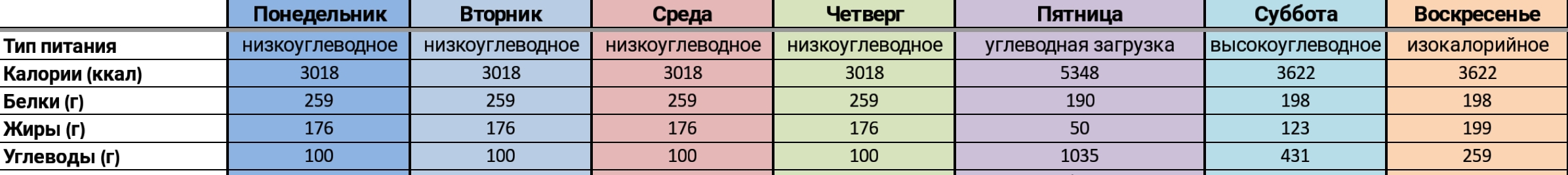 iApply физикуе   и вот это вот все. - Бодибилдинг форум AnabolicShops