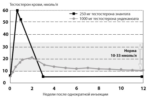 Hydra-roids.com   Spectrum Pharma, Zphc - Бодибилдинг форум AnabolicShops