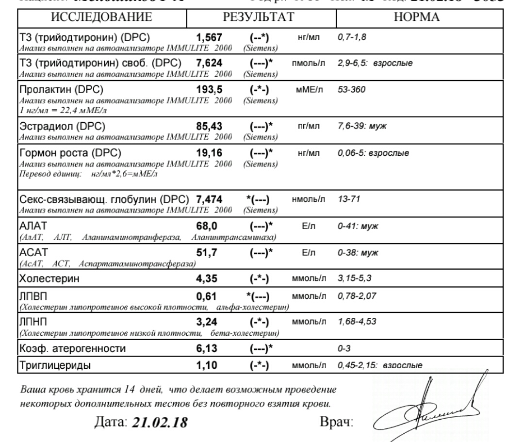 подготовка к весне 2018 "Slan" - Бодибилдинг форум AnabolicShops