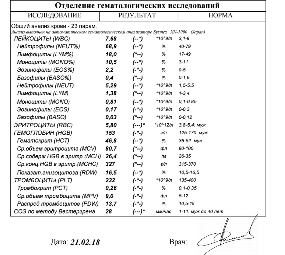 подготовка к весне 2018 "Slan" - Бодибилдинг форум AnabolicShops