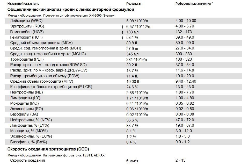 8 главных показателей здоровья за 100 рублей - Бодибилдинг форум AnabolicShops