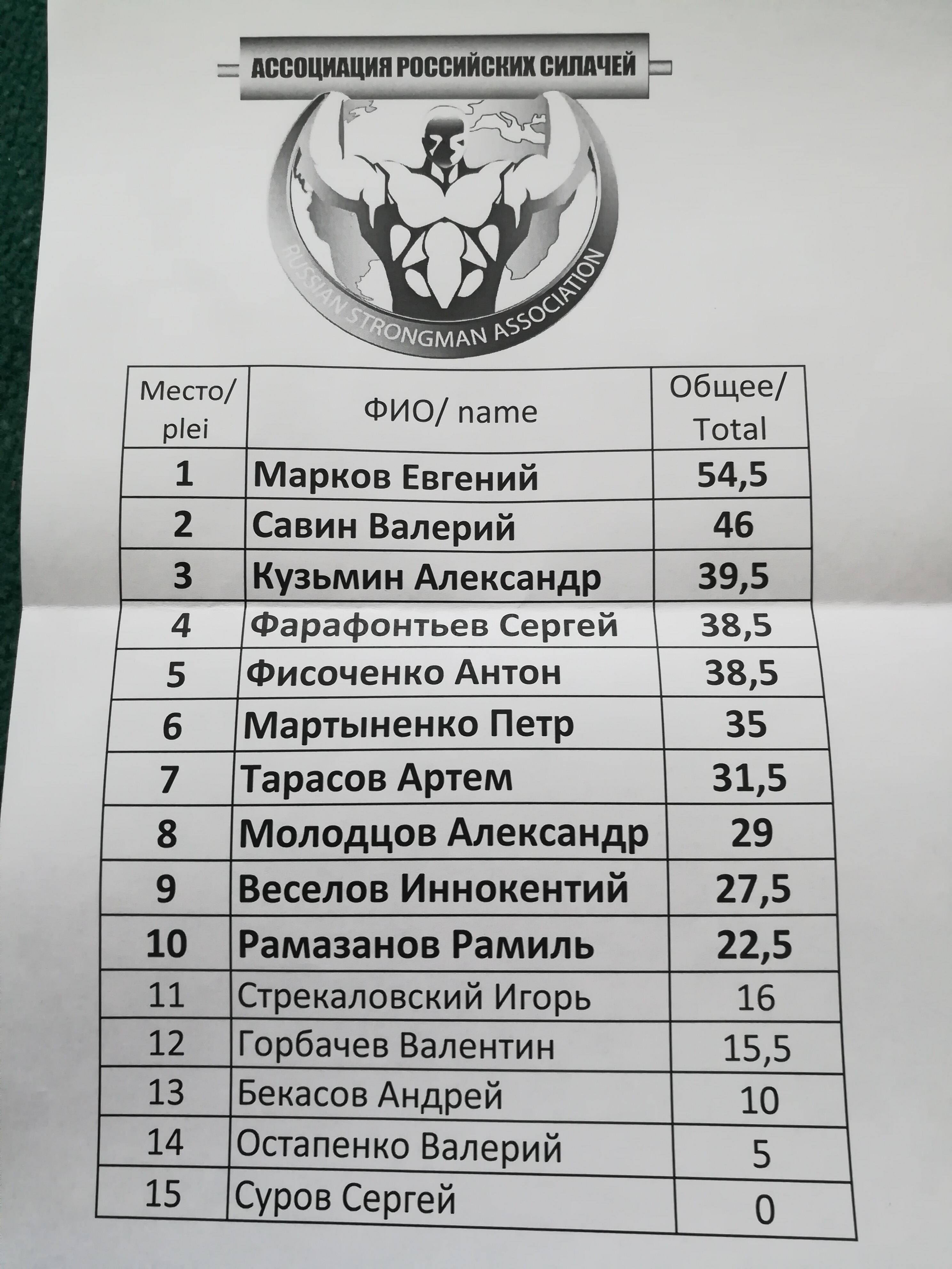 Клан МСК - Бодибилдинг форум AnabolicShops