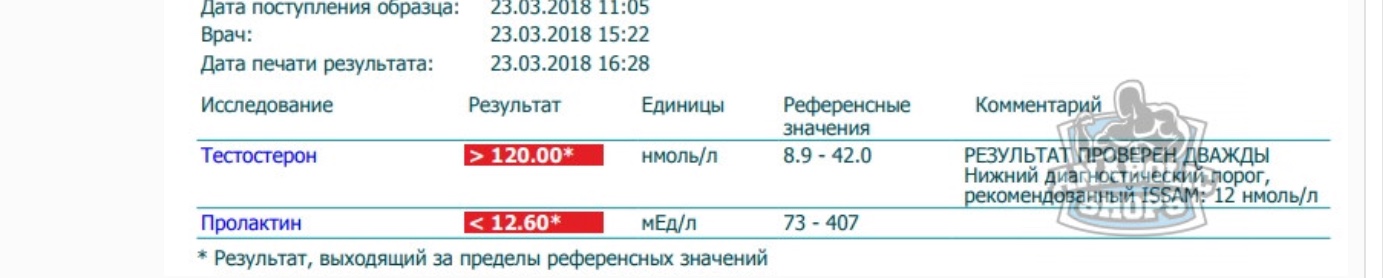 Лаборатория Массы - Бодибилдинг форум AnabolicShops