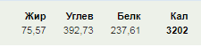 alex1601. Тренировки под руководством Kain. - Бодибилдинг форум AnabolicShops