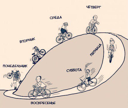 Курилка- разговоры на любые темы - Бодибилдинг форум AnabolicShops