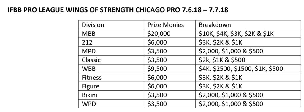 Майкл Локетт против Серджио Олива на CHICAGO PRO 2018 - Бодибилдинг форум AnabolicShops