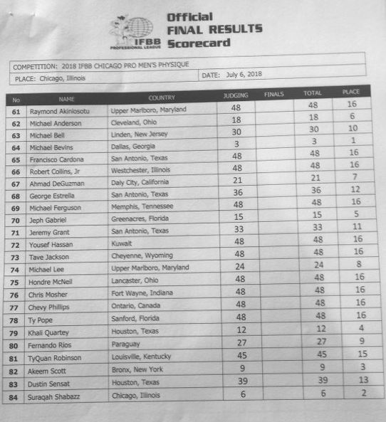Результаты Chicago Pro 2018 - Бодибилдинг форум AnabolicShops