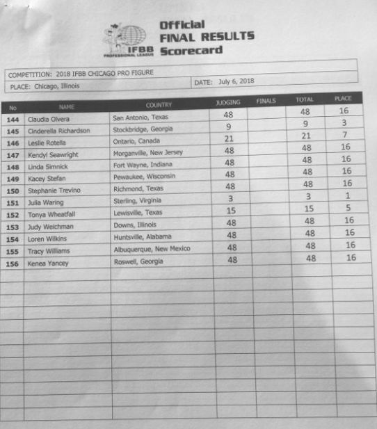 Результаты Chicago Pro 2018 - Бодибилдинг форум AnabolicShops