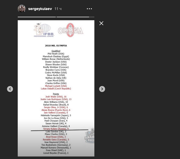 Сергей Кулаев в таблице квалификации на Олимпию 2018 - Бодибилдинг форум AnabolicShops