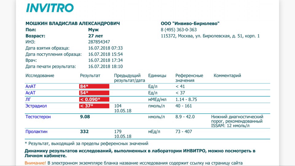 Восстановление. Отчет 2. - Бодибилдинг форум AnabolicShops