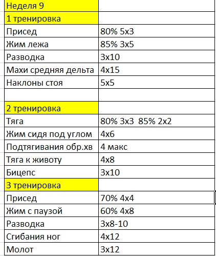 Лёхакамаз(варяг)прогрессируем Вместе с Егором(Каин) - Бодибилдинг форум AnabolicShops