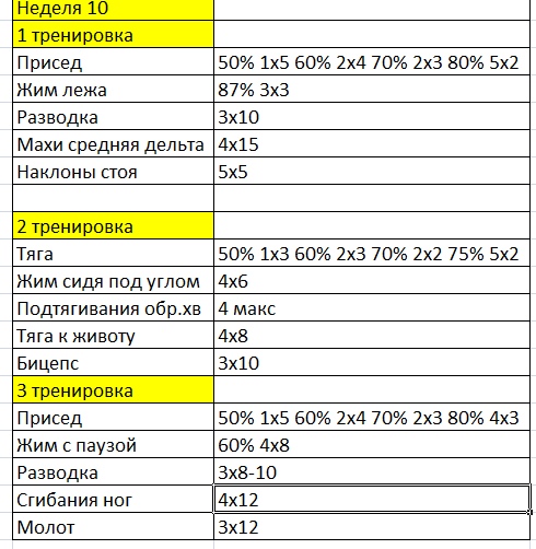 Лёхакамаз(варяг)прогрессируем Вместе с Егором(Каин) - Бодибилдинг форум AnabolicShops