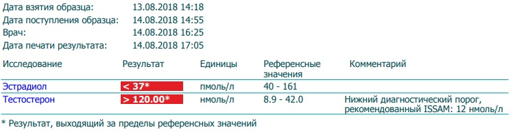 Real-Pump (Balkan Pharma, SP Labs) - Бодибилдинг форум AnabolicShops