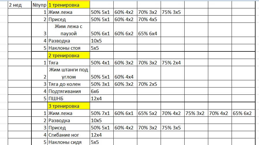 Лёхакамаз(варяг)прогрессируем Вместе с Егором(Каин) - Бодибилдинг форум AnabolicShops