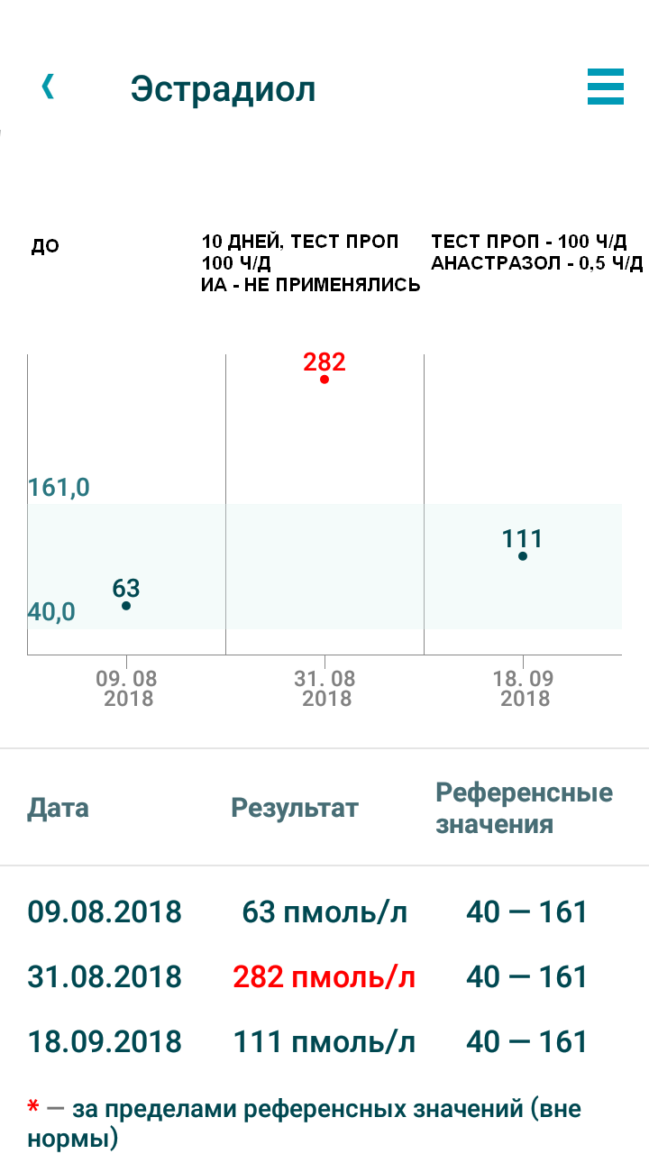 Разбор анализов гормонов, помощь специалиста - Бодибилдинг форум AnabolicShops