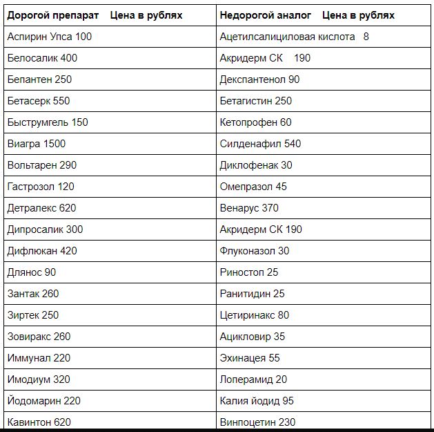 IndiaGenericPower- магазин ПКТ! - Бодибилдинг форум AnabolicShops