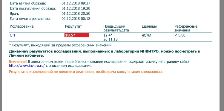 Гормон роста - "SpectrumPharma" (тестирование) - Бодибилдинг форум AnabolicShops
