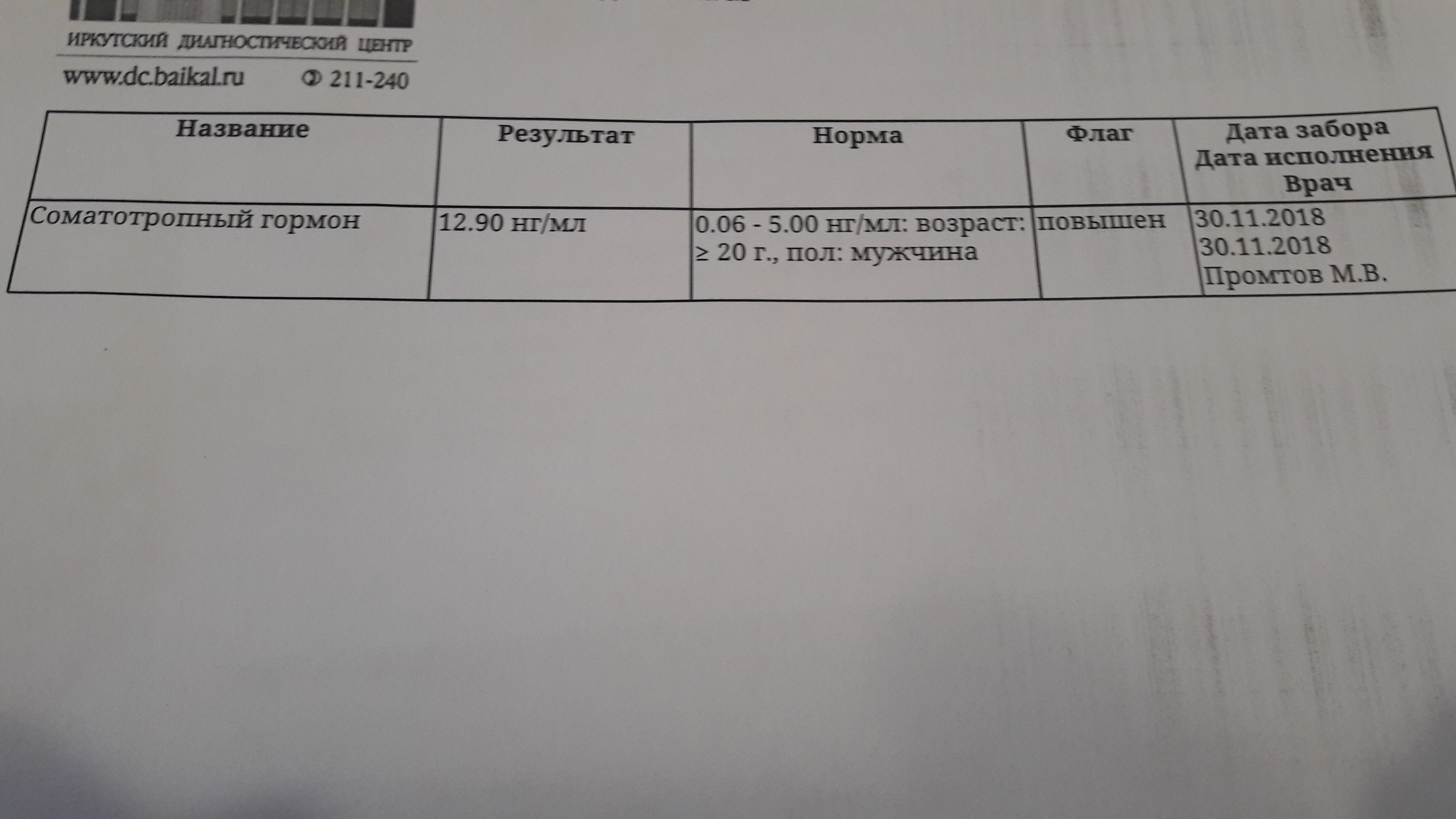 Гормон роста - "SpectrumPharma" (тестирование) - Бодибилдинг форум AnabolicShops