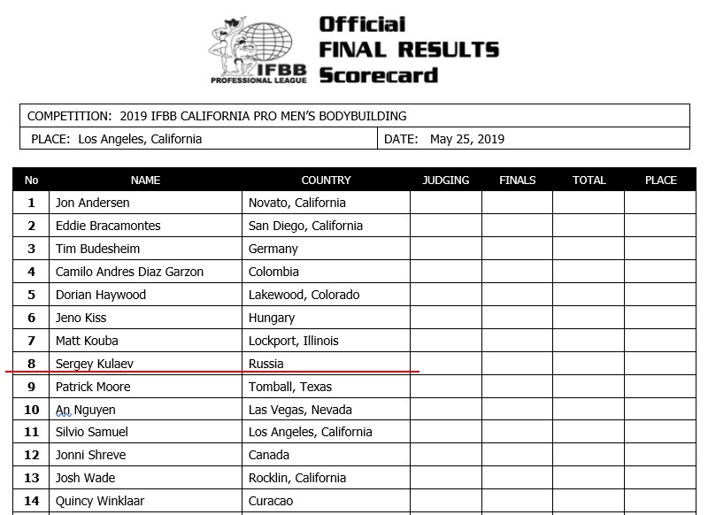 Кулаев против Винклаара в субботу на California State Championships 2019 - Бодибилдинг форум AnabolicShops