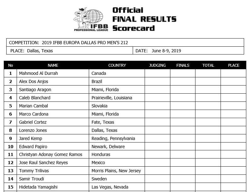 Категория 212 lb на про-турнире Europa Dallas Pro 2019 - Бодибилдинг форум AnabolicShops