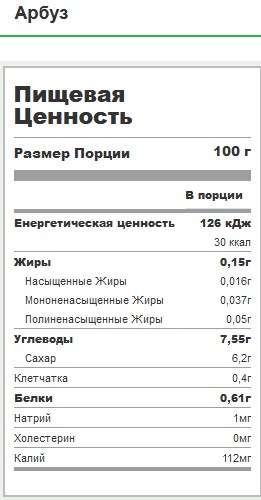 Разбор ваших рационов питания, помощь в составлении диеты. - Бодибилдинг форум AnabolicShops