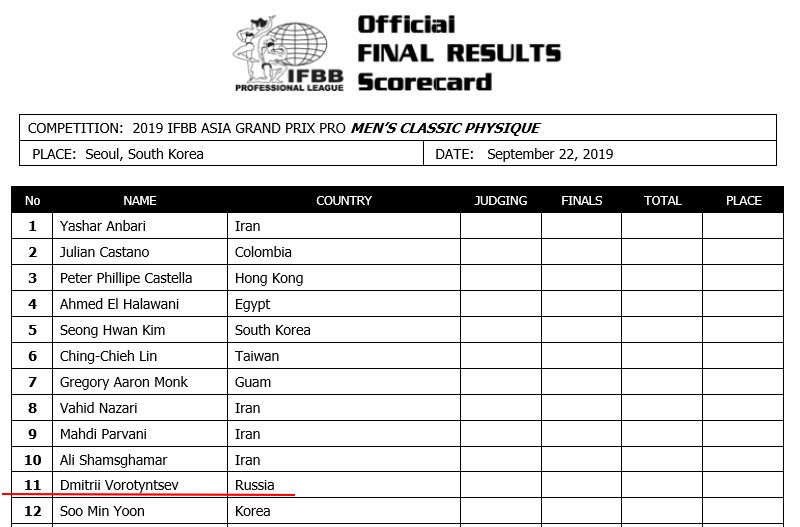 103 кг Воротынцева перед Asia Grand Prix Pro в это воскресенье - Бодибилдинг форум AnabolicShops