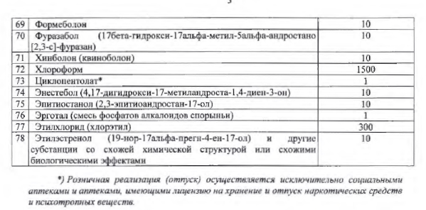 В Узбекистане опубликован список сильнодействующих препаратов, запрещенных к продаже - Бодибилдинг форум AnabolicShops