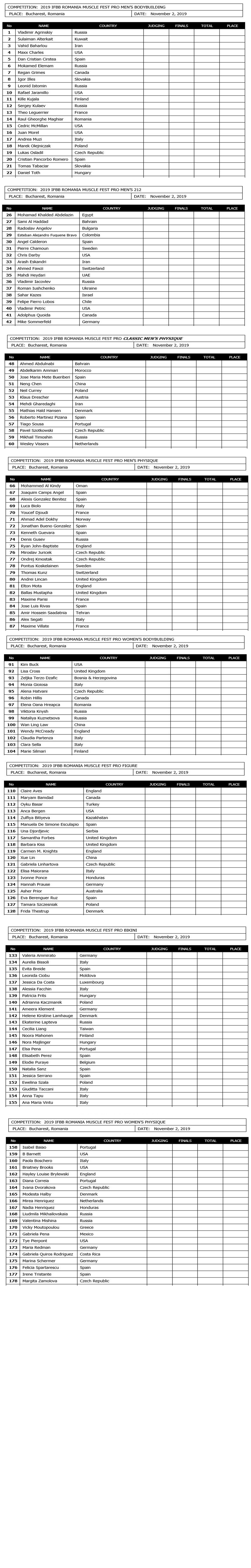 Ашота Каграманяна лишили права выступать на Romania Muscle Fest Pro-Am 2019 в субботу? - Бодибилдинг форум AnabolicShops