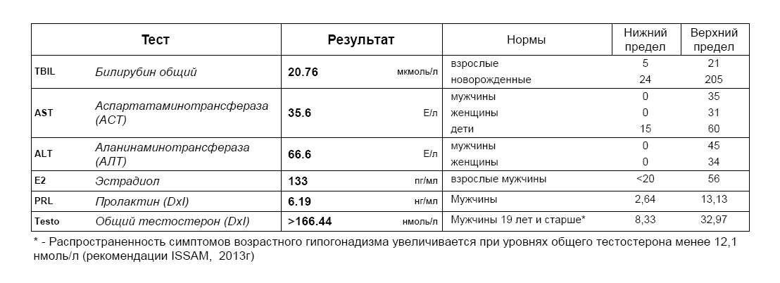 Homosteron.com оф.дилер Zphc|CanadaPeptides|Ergo Mrc - Бодибилдинг форум AnabolicShops