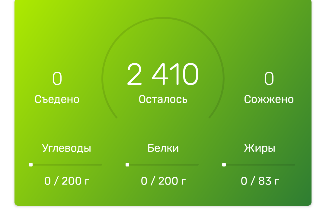 почему мне стало плохо?? - Бодибилдинг форум AnabolicShops