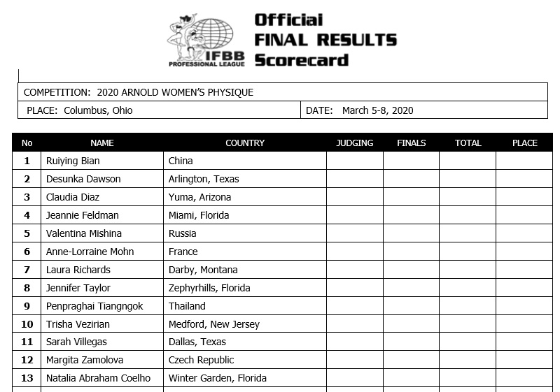 Почему будут только 12 лучших и где Фил Хит в линейке первого IFBB Pro ICON World Classic - Бодибилдинг форум AnabolicShops