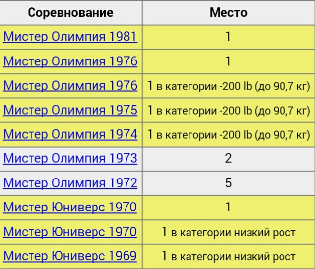 Франко Коломбо - Бодибилдинг форум AnabolicShops