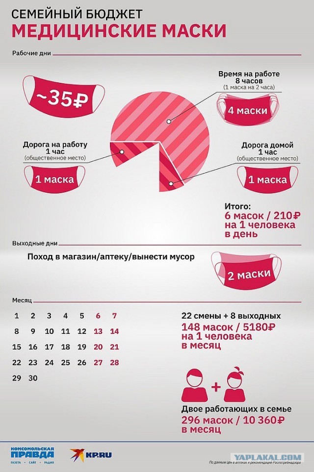 Закрытие  фитнес клубов в Москве - Бодибилдинг форум AnabolicShops