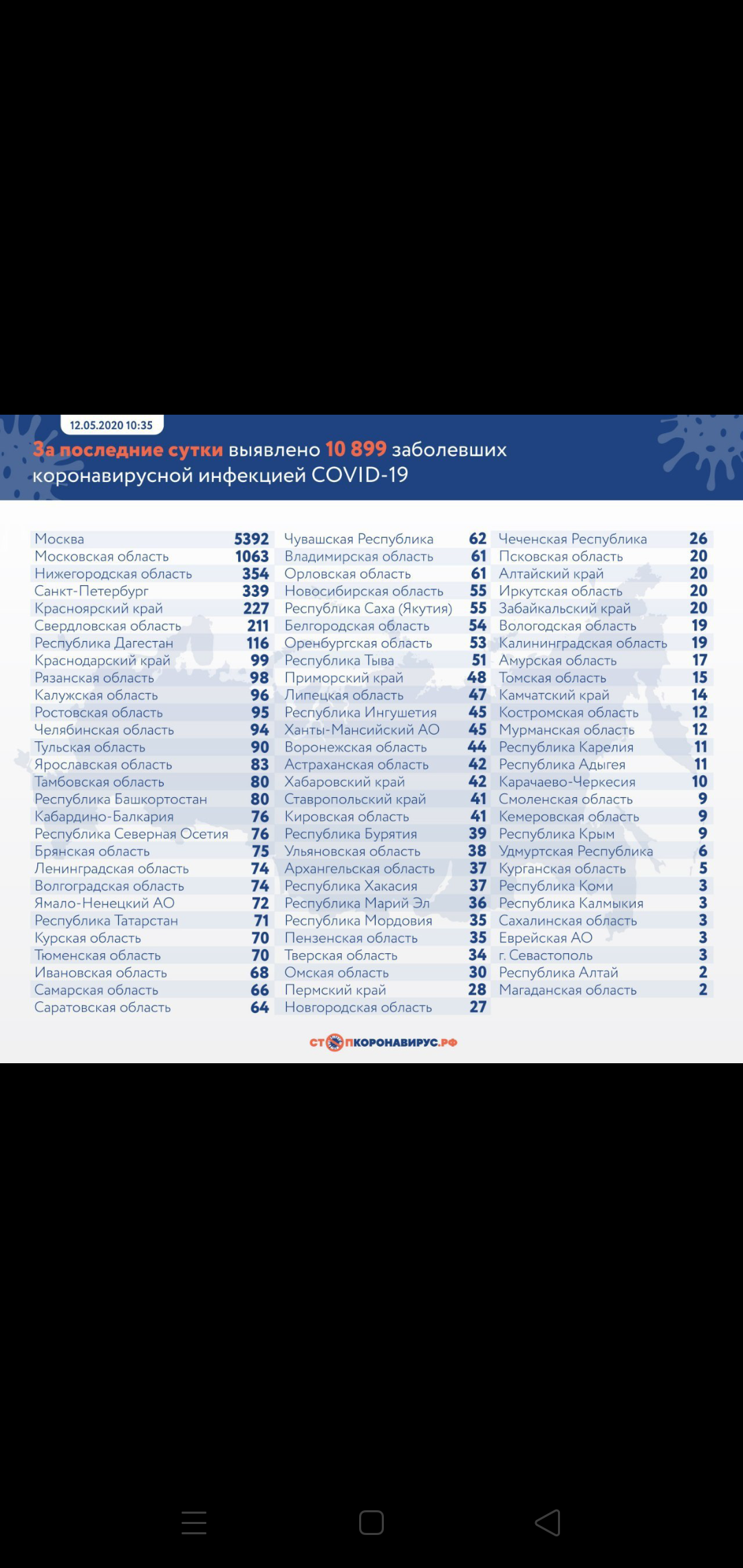 Закрытие  фитнес клубов в Москве - Бодибилдинг форум AnabolicShops