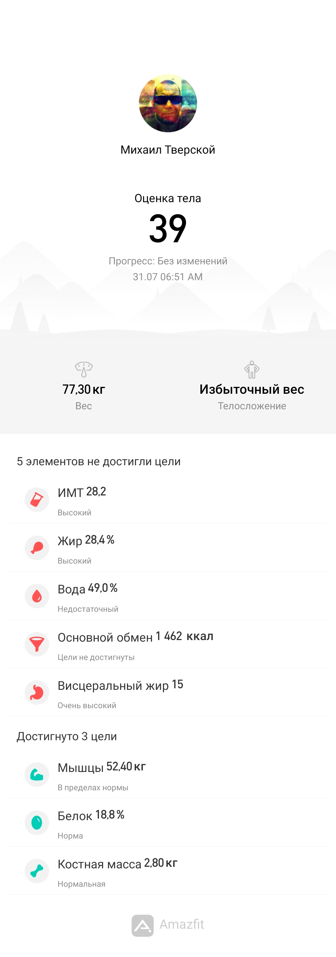Разбор анализов гормонов, помощь специалиста - Бодибилдинг форум AnabolicShops