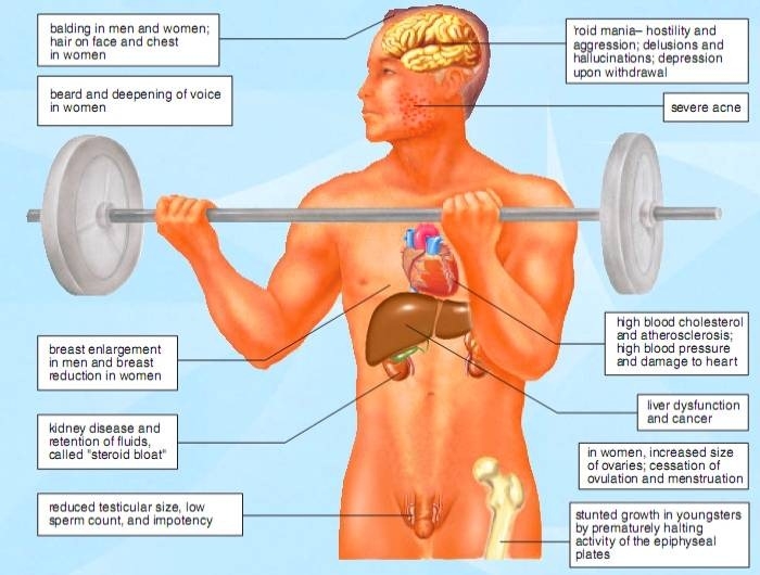 О вреде диетической колы - Бодибилдинг форум AnabolicShops