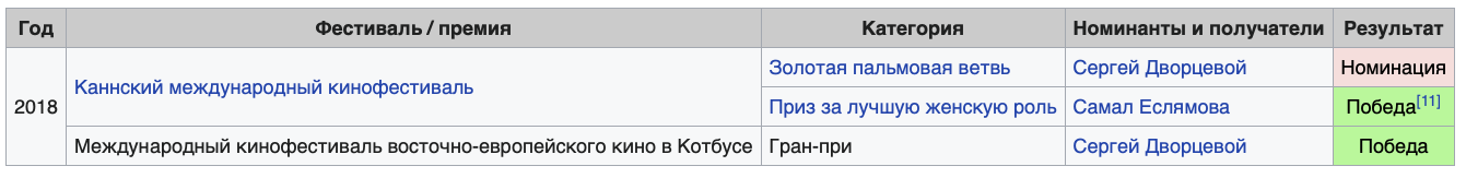 Фильмы (рекомендации,мнения,критика) - Бодибилдинг форум AnabolicShops