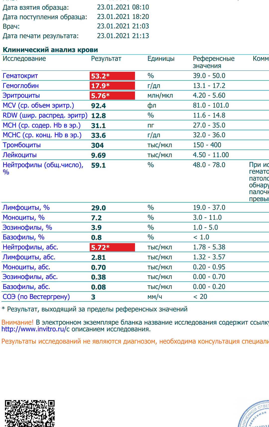 Разбор анализов гормонов, помощь специалиста - Бодибилдинг форум AnabolicShops