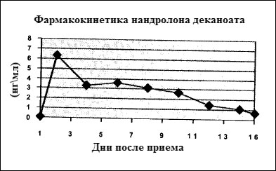 Нандролон деканоат - Бодибилдинг форум AnabolicShops