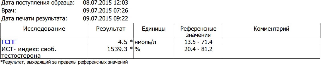 Викинг Фарма. - Бодибилдинг форум AnabolicShops