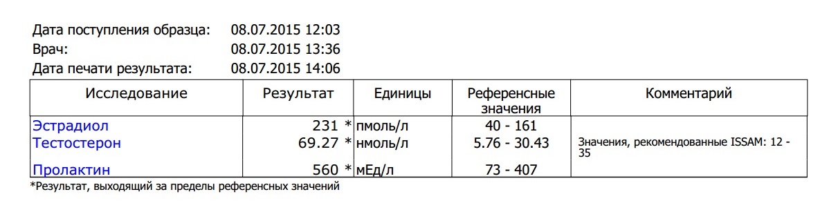Викинг фарма - Бодибилдинг форум AnabolicShops