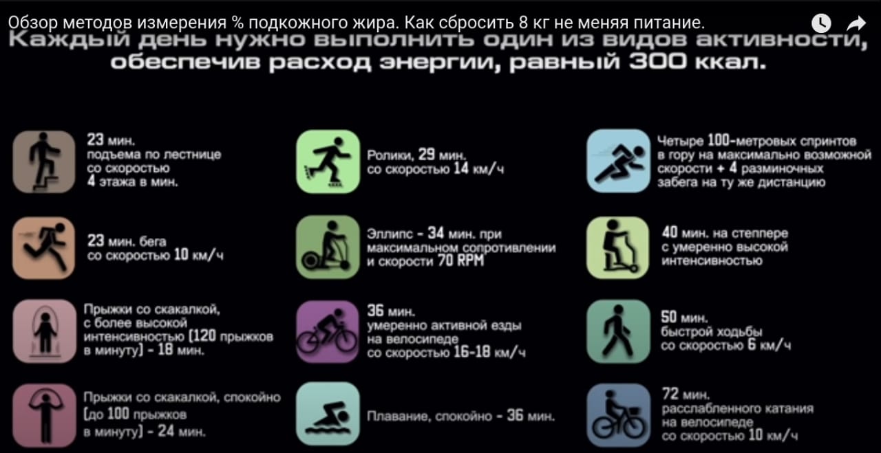 Разбор ваших рационов питания, помощь в составлении диеты. - Бодибилдинг форум AnabolicShops
