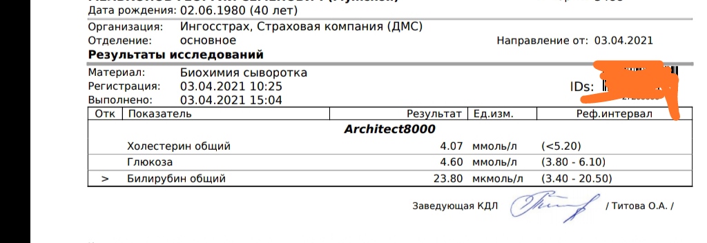Разбор анализов гормонов, помощь специалиста - Бодибилдинг форум AnabolicShops