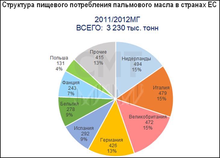 Мифы о вреде пальмового масла - Бодибилдинг форум AnabolicShops