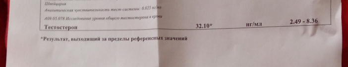 анализы viktorrus77 - Бодибилдинг форум AnabolicShops