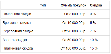 Genetrip Market - Всё для потенции, секса и пкт! - Бодибилдинг форум AnabolicShops