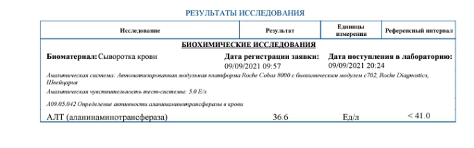 анализы viktorrus77 - Бодибилдинг форум AnabolicShops
