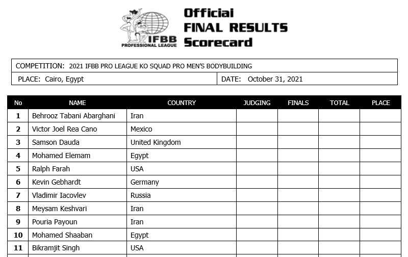 Несмотря на запретную фетву ислама, Мохамед Эль-Эмам выйдет на KO Pro Egypt 2021 - Бодибилдинг форум AnabolicShops