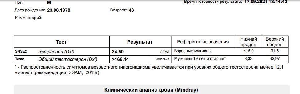 Тесты, анализы, отзывы от Lion23 - Бодибилдинг форум AnabolicShops