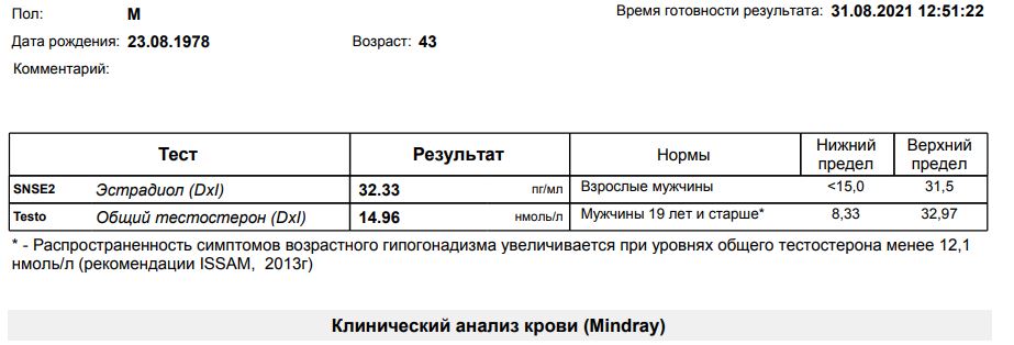 Тесты, анализы, отзывы от Lion23 - Бодибилдинг форум AnabolicShops
